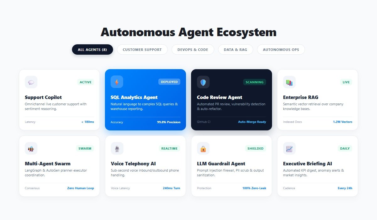 Autonomous Agent Ecosystem