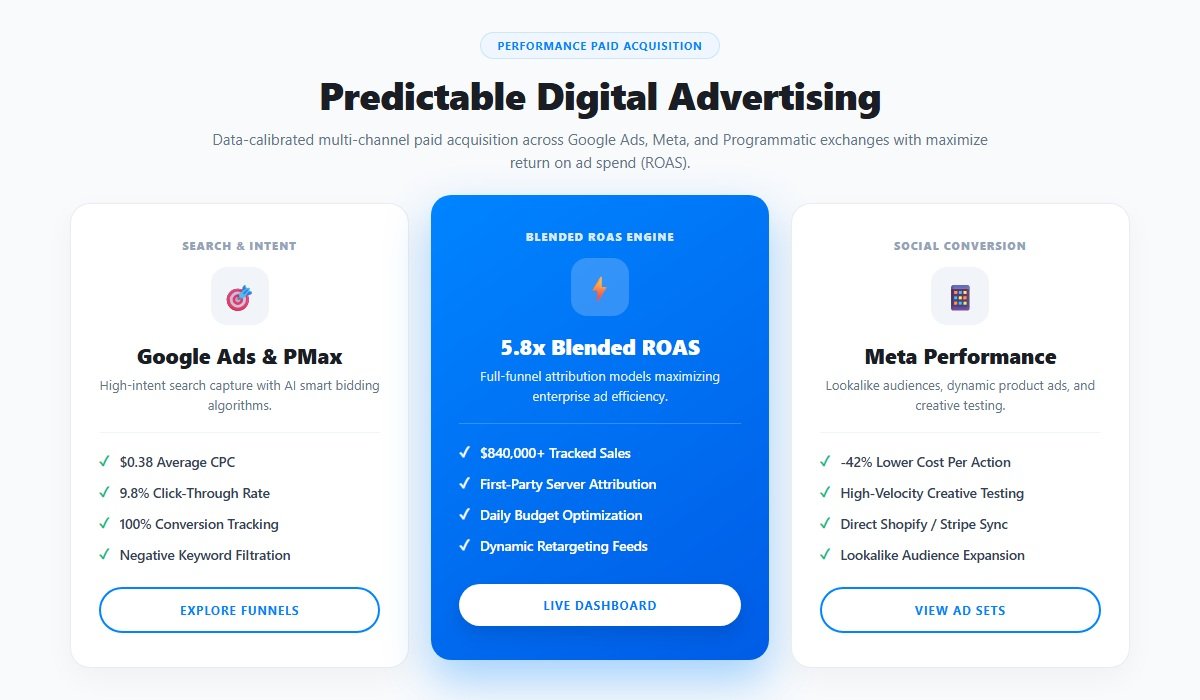 Digital marketing and performance analytics - التسويق الرقمي