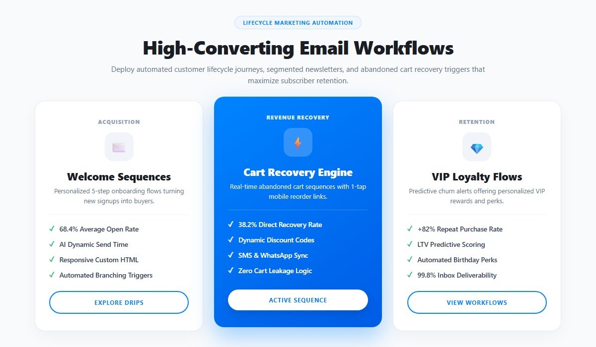 Email marketing and automation - التسويق عبر البريد الإلكتروني