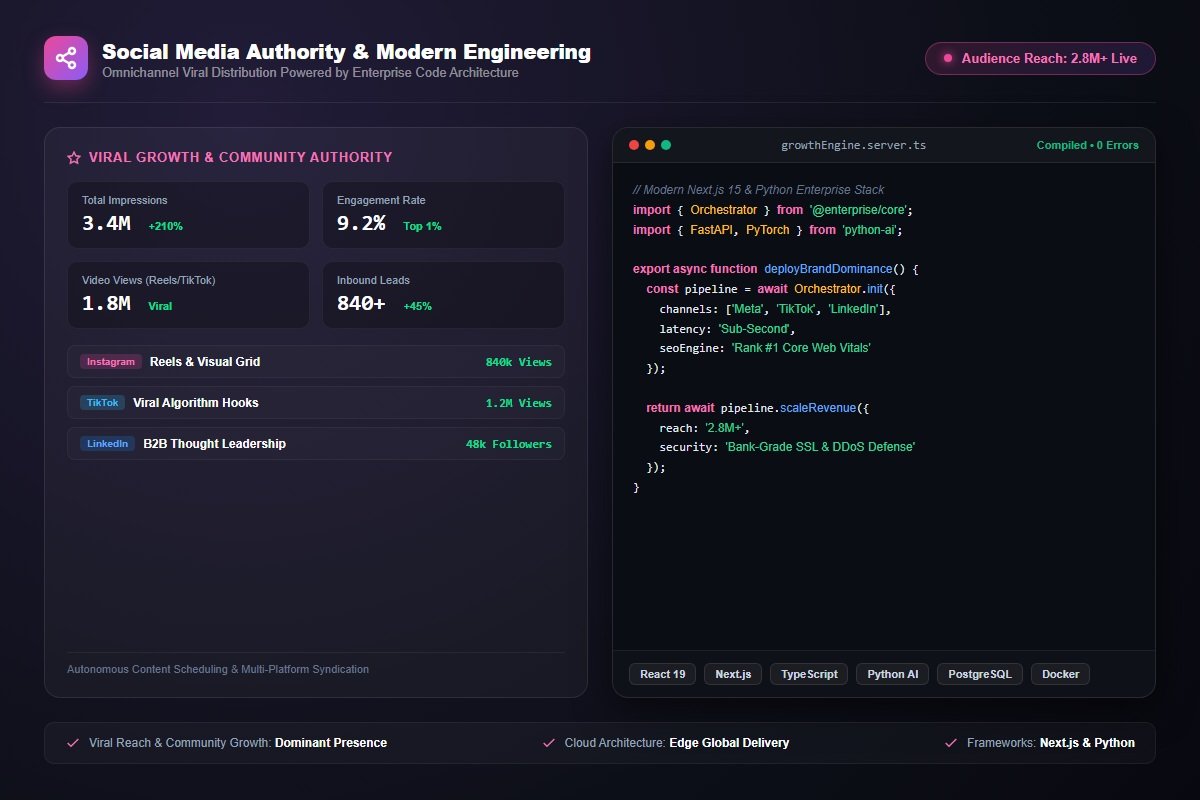 Modern software stack and viral social media authority
